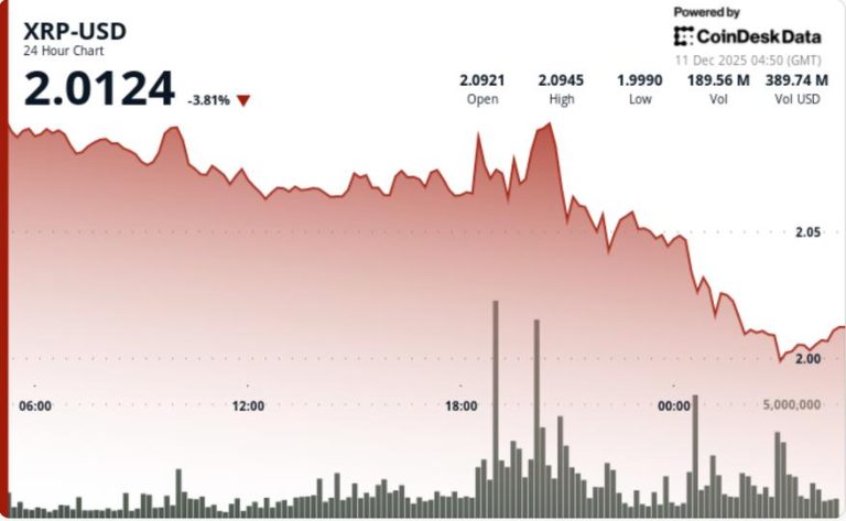 Bitcoin (BTC) Weakness Hits Ripple Even as ETF Flows Remain Strong Bitcoin (BTC) Weakness Hits Ripple Even as ETF Flows Remain Strong