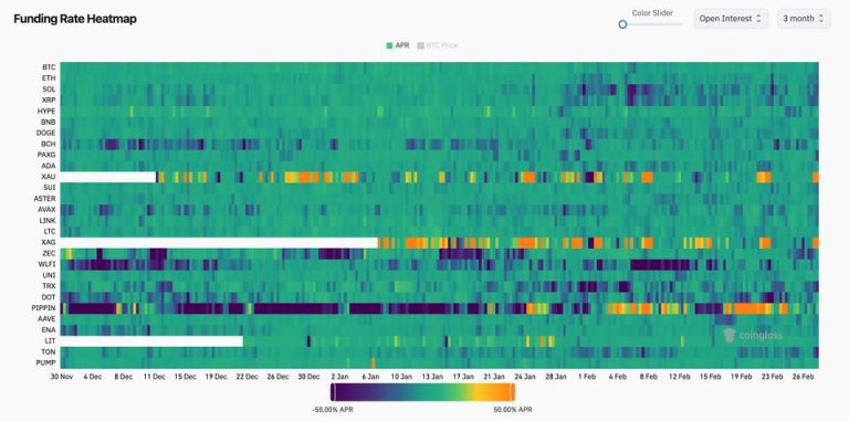 BTC tries to reclaim $64,000 as funding rates hit three month low BTC tries to reclaim $64,000 as funding rates hit three month low