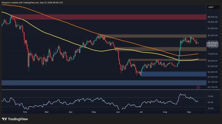 Bitcoin Price Analysis: BTC Faces a Make-or-Break Week