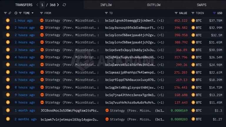 Is Saylor's Strategy Dumping Bitcoin? 3,568 BTC Leaves Linked Wallets