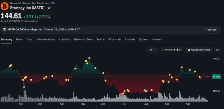 MicroStrategy Approves Daily Dividends. Will Bitcoin Buying Return?
